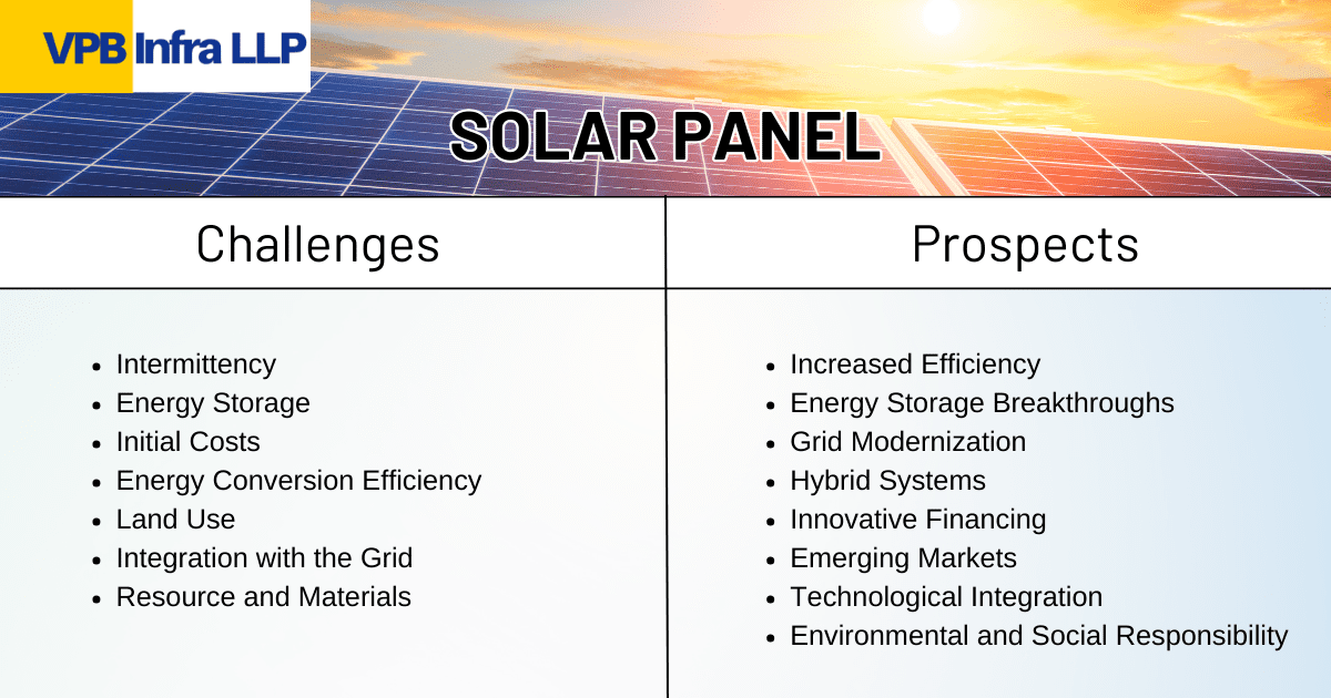 challenges and prospects of solar panel